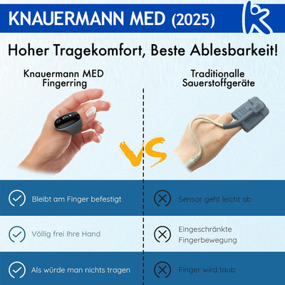 Knauermann MED (2025): Zertifizierte Medizinprodukte mit Datenexport